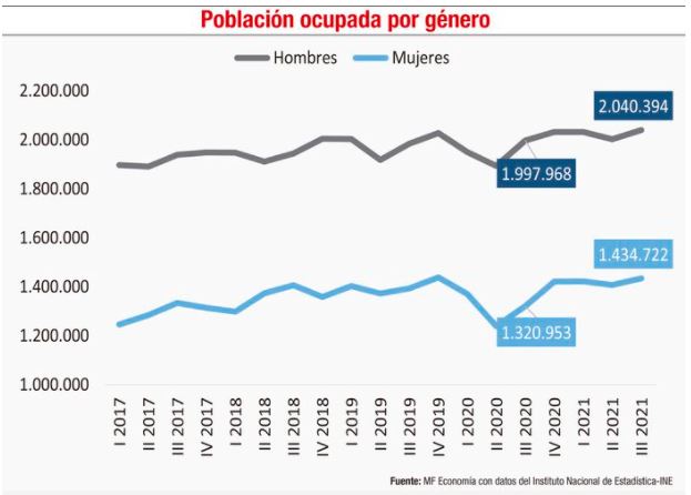 Mercado laboral en pandemia y la informalidad en Am&eacute;rica Latina